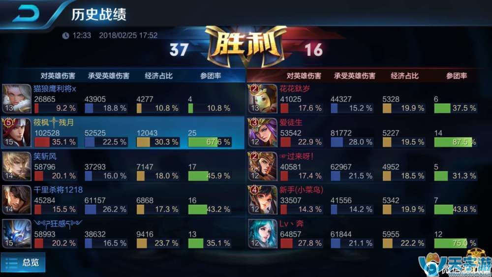 王者荣耀位移最多英雄韩信技能详解 韩信打野思路