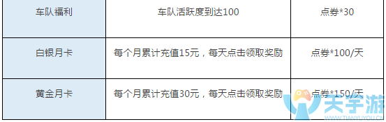 QQ飞车手游如何每天获取最多的点券？获取点券任务盘点