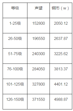 火影忍者手游后期通灵兽使用心得 后期通灵兽养成建议