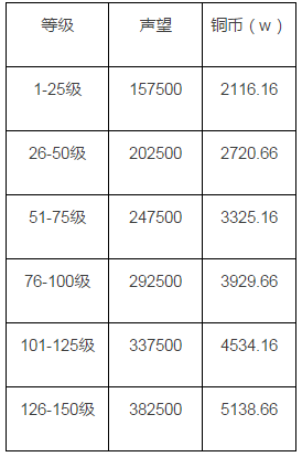 火影忍者手游后期通灵兽使用心得 后期通灵兽养成建议
