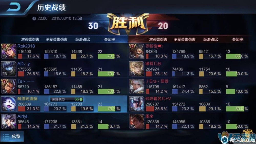 王者荣耀单排混分巨兽梦奇怎么出装?AP出装推荐 王者荣耀单排混分巨兽梦奇怎么出装?AP出装推荐