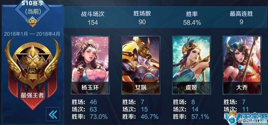 王者荣耀杨玉环技能分析 杨玉环实战打法技巧