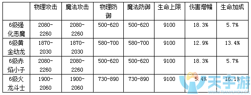 《奇迹MU：觉醒》平民培养什么精灵好？平民精灵培养攻略