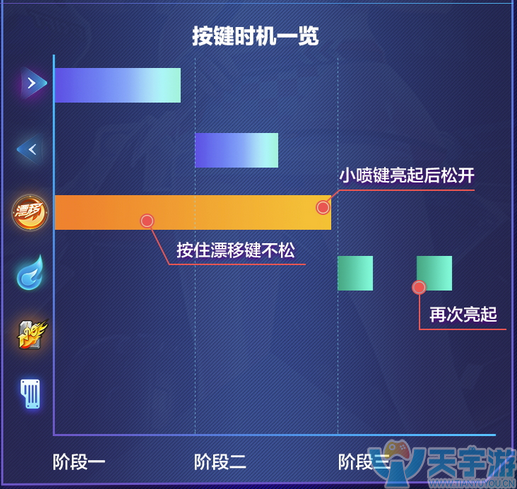 QQ飞车手游双喷怎么喷？双喷指法拆解