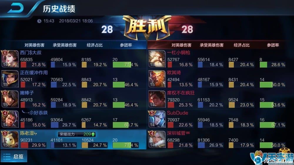 王者荣耀S10赛季上王者用什么英雄？尽量不要用射手！