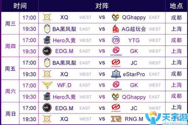 王者荣耀2018KPL春季赛讲解 想获胜团队配合很重要
