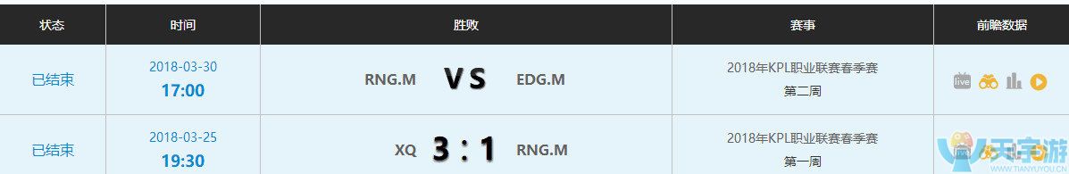 王者荣耀2018KPL春季赛RNG.M完胜EDG.M 完美配合零封克敌