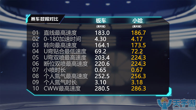 QQ飞车手游C车小哈能用不？小哈性能解析