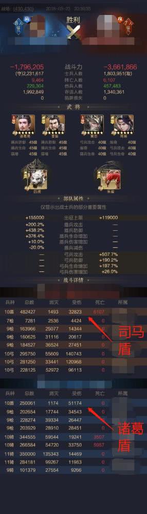 乱世王者司马懿如何搭配武将？司马懿集结战武将组合分析