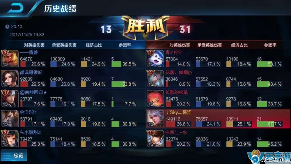 王者荣耀百里守约怎么出装？攻速暴击流这样打