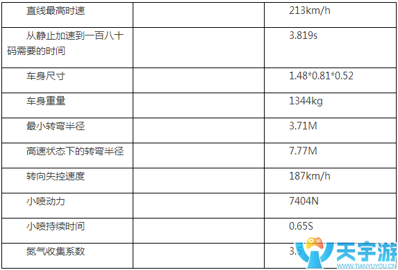 QQ飞车手游大Q吧赛车怎么样？大Q吧全解析