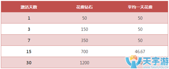 我的王朝手游贵族系统详解 精打细算不浪费一颗钻石
