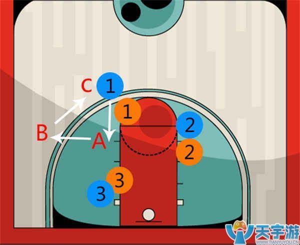 最强NBA手游SS级控卫选哪个好？威斯布鲁克和保罗比较分析