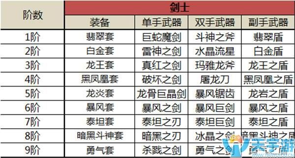 《奇迹MU：觉醒》装备有多少等级？装备如何强化？