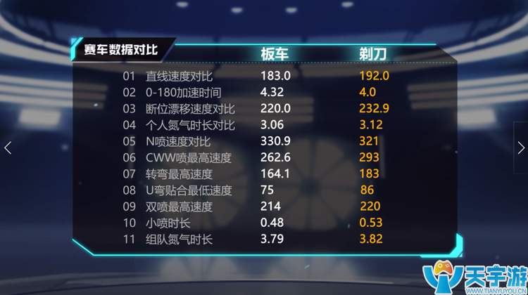 QQ飞车手游B车剃刀很厉害吗？剃刀怎么改装最合适？