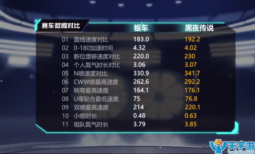 QQ飞车手游A车黑夜传说性能怎样?怎么改装效果最好? QQ飞车手游A车黑夜传说性能怎样?怎么改装效果最好?