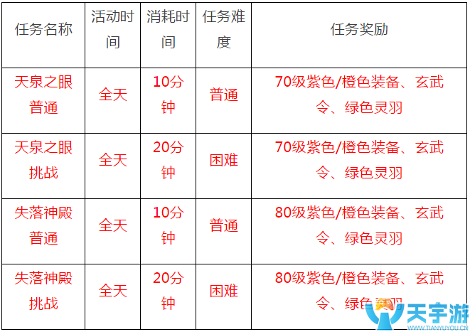 自由幻想手游89级压级后怎么玩?压级后玩法汇总 自由幻想手游89级压级后怎么玩?压级后玩法汇总