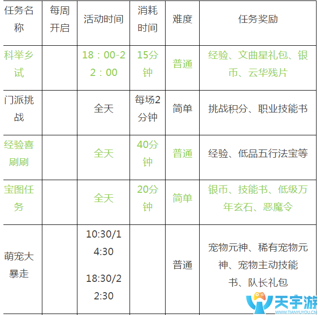 自由幻想手游89级压级后怎么玩?压级后玩法汇总 自由幻想手游89级压级后怎么玩?压级后玩法汇总