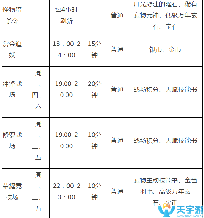 自由幻想手游89级压级后怎么玩?压级后玩法汇总 自由幻想手游89级压级后怎么玩?压级后玩法汇总