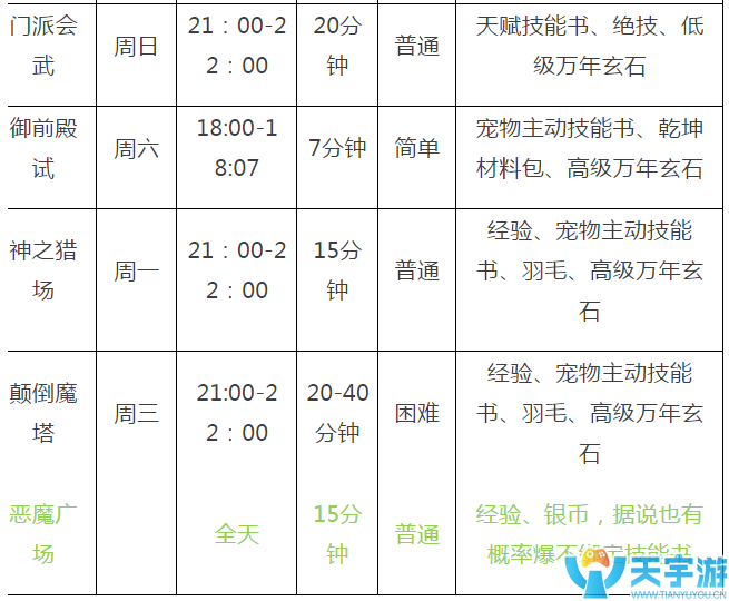 自由幻想手游89级压级后怎么玩?压级后玩法汇总 自由幻想手游89级压级后怎么玩?压级后玩法汇总