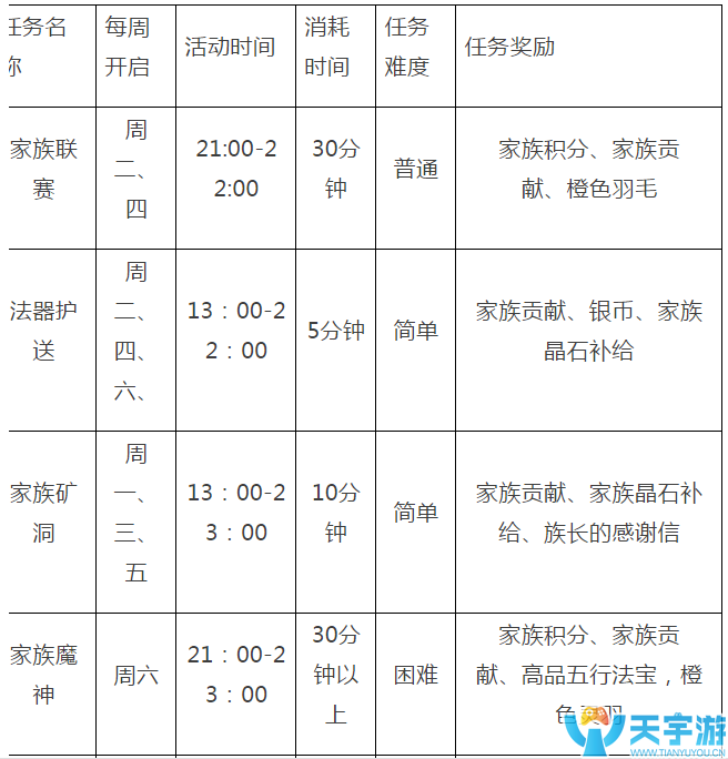 自由幻想手游89级压级后怎么玩?压级后玩法汇总 自由幻想手游89级压级后怎么玩?压级后玩法汇总