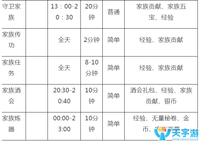 自由幻想手游89级压级后怎么玩?压级后玩法汇总 自由幻想手游89级压级后怎么玩?压级后玩法汇总