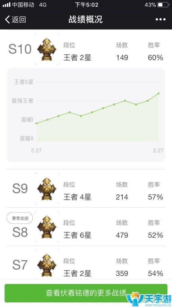 王者荣耀S10周瑜上王者攻略 周瑜星耀王者局进阶技巧