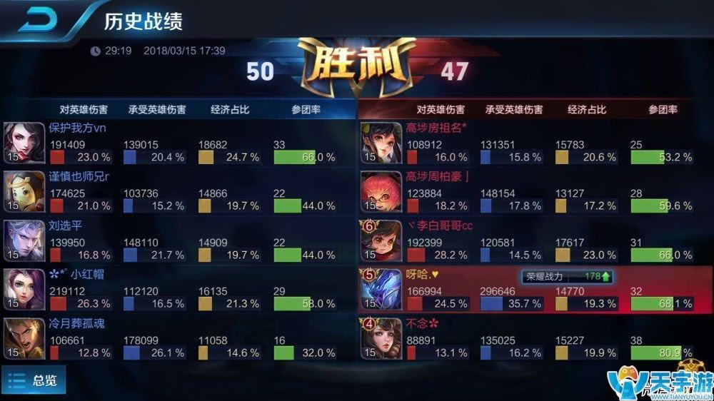 王者荣耀S10赛季强势坦克分析 S10赛季白起出装
