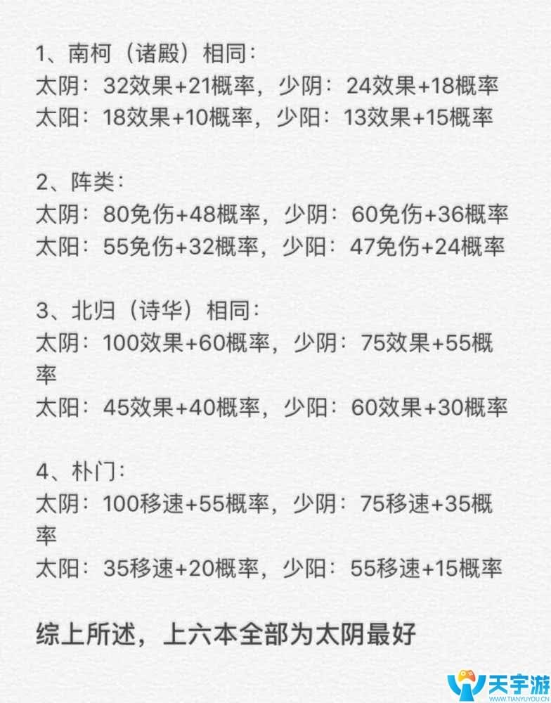 择天记手游怎么玩少花钱？100万修为老玩家经验分享