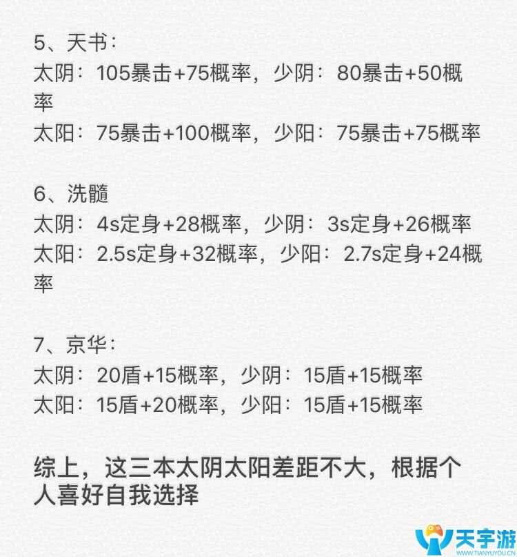 择天记手游怎么玩少花钱？100万修为老玩家经验分享