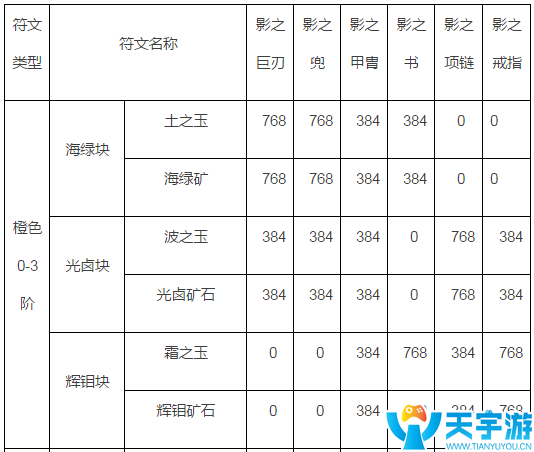 火影忍者手游如何做到装备升级与S忍招募两者兼得？