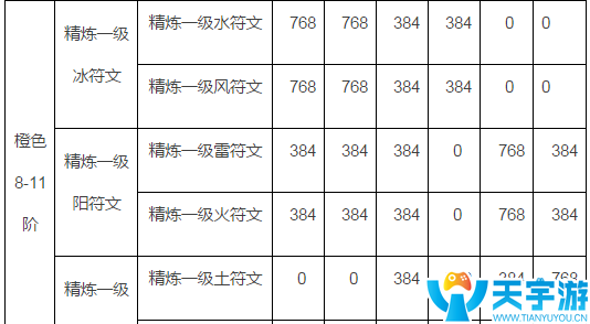 火影忍者手游如何做到装备升级与S忍招募两者兼得？