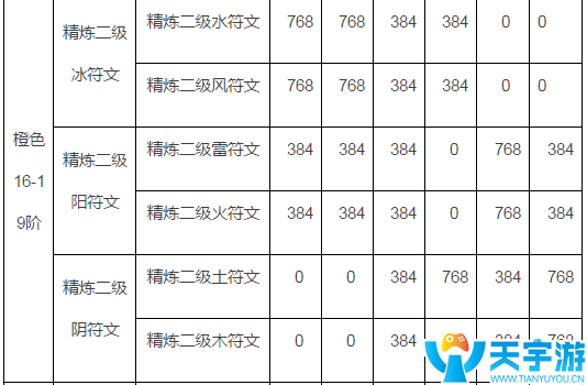 火影忍者手游如何做到装备升级与S忍招募两者兼得？
