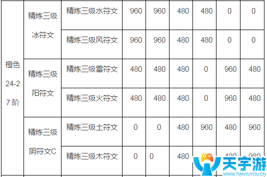 火影忍者手游如何做到装备升级与S忍招募两者兼得？