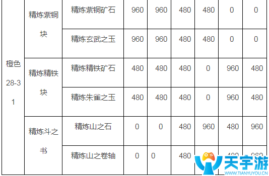 火影忍者手游如何做到装备升级与S忍招募两者兼得？