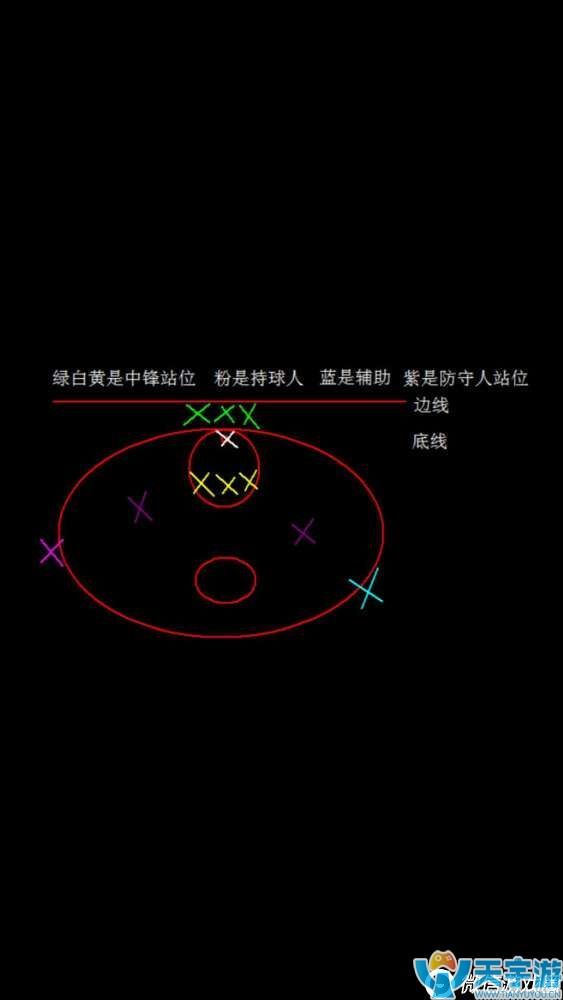 最强NBA手游高端局各位置意识讲解 有意识不怕被吊打