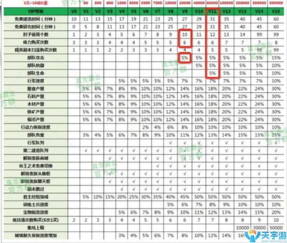真龙霸业手游中R玩家前期如何发育？前期战争武将推荐