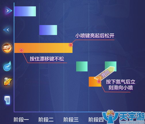 QQ飞车手游WCW喷怎么触发？WCW喷指法教学