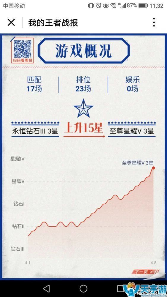 王者荣耀狄仁杰钻石局铭文出装攻略 单排85%胜率一路上