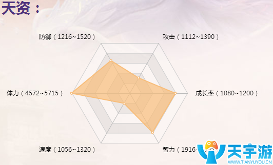 三国如龙传治疗型武将刘备张角貂蝉选择哪个比较好？