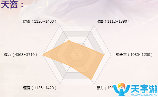 三国如龙传治疗型武将刘备张角貂蝉选择哪个比较好？