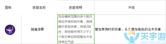 三国如龙传幽冥怎么样？幽冥技能解析