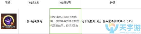 三国如龙传幽冥怎么样？幽冥技能解析