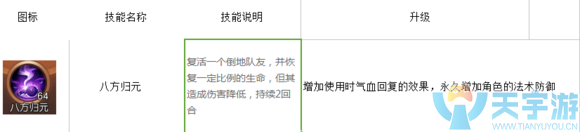 三国如龙传幽冥怎么样？幽冥技能解析