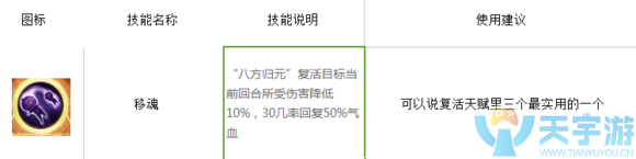三国如龙传幽冥怎么样？幽冥技能解析