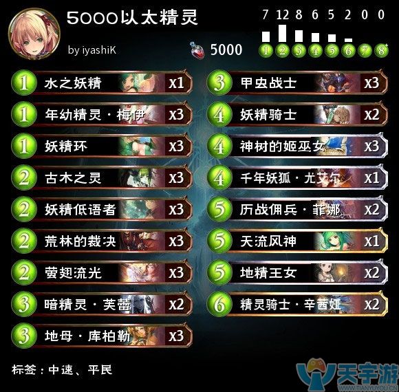 影之诗平民卡组推荐之5000以太精灵卡组