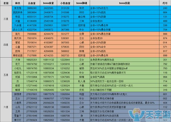 阴阳师 鬼王种类
