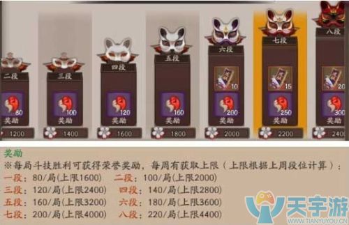 阴阳师斗技奖励