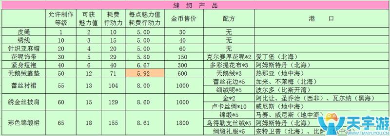 路线4.png
