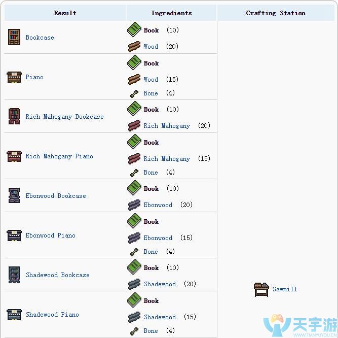《泰拉瑞亚》书合成表